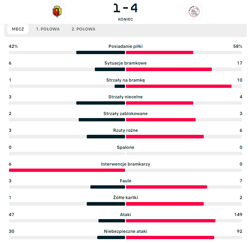 Flashscore.pl