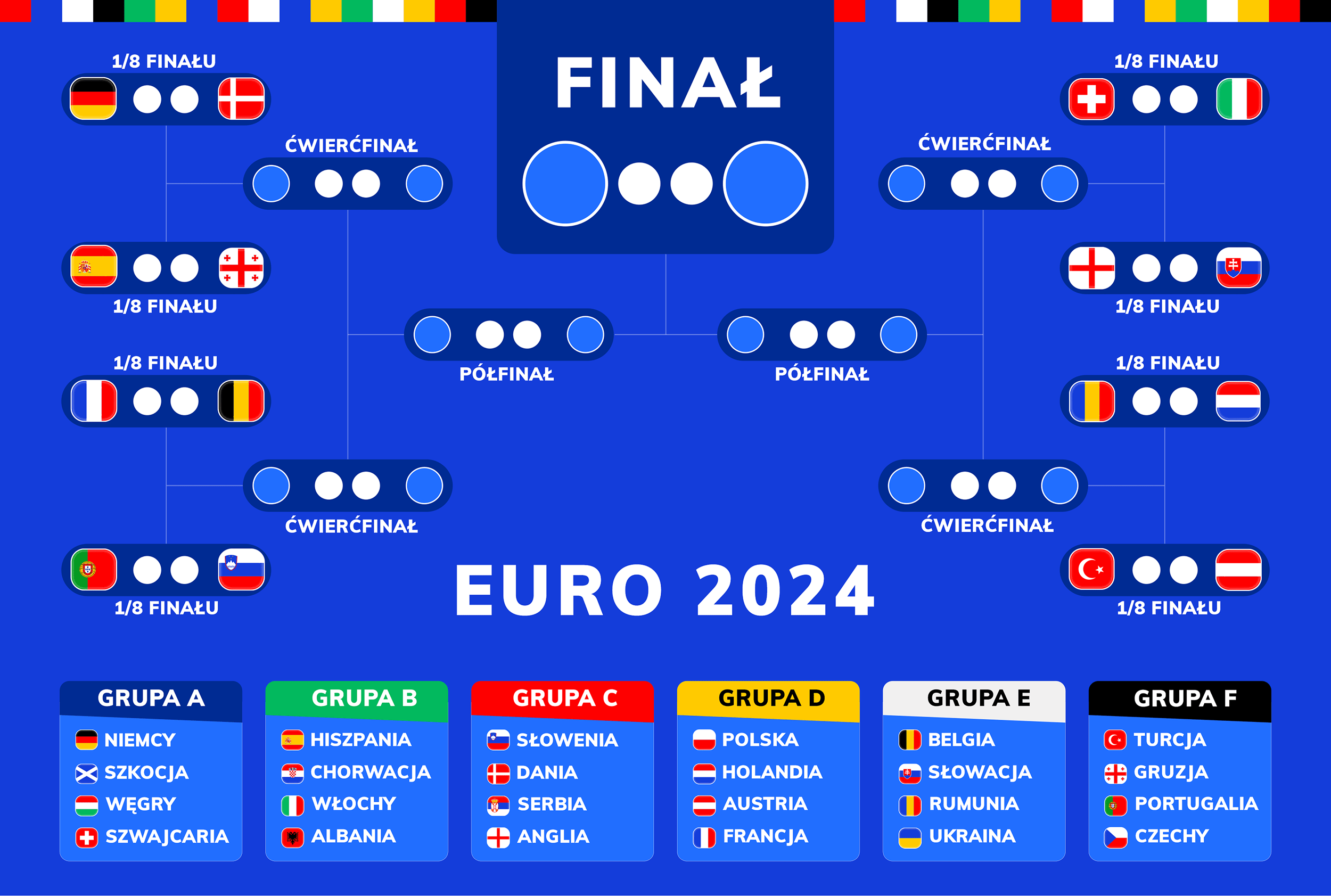 Ostateczna drabinka Euro 2024